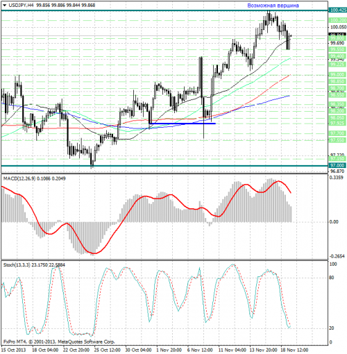 forex-analysis-usdjpy-19112013.png