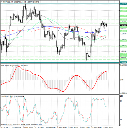 forex-analysis-gbpusd-19112013.png