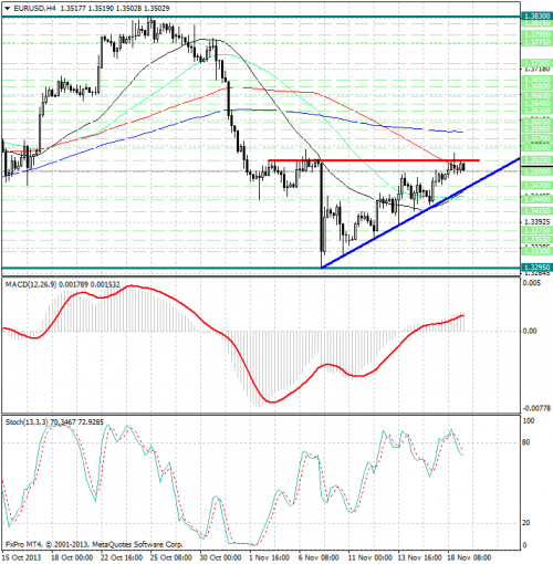 forex-analysis-eurusd-19112013.png