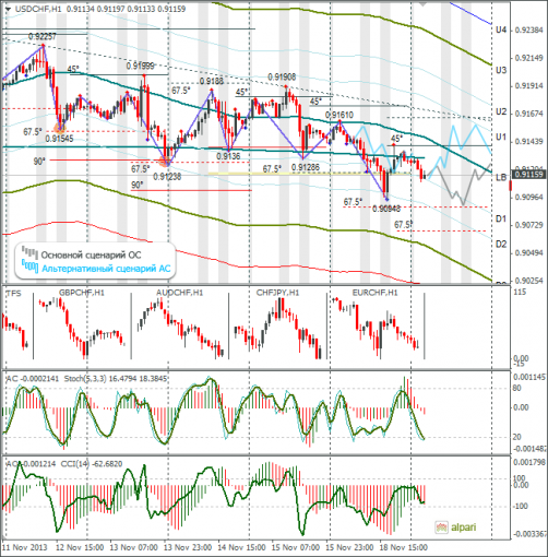 forex-usdchf-19112013.png