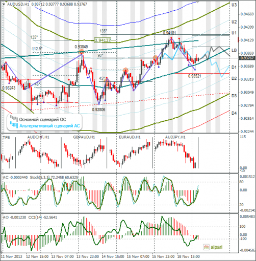 forex-audusd-19112013.png