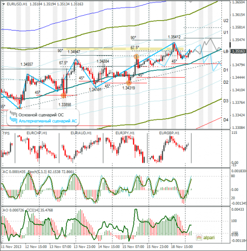 forex-eurusd-19112013.png