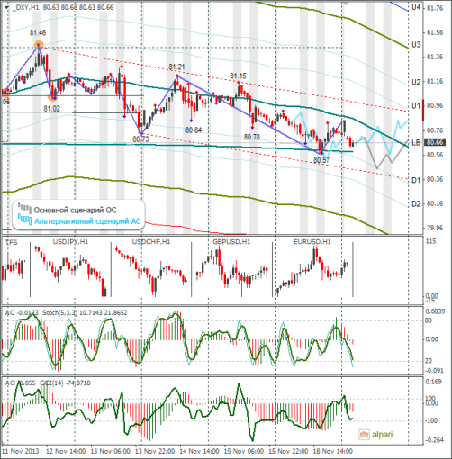 forex-dxy-19112013.png