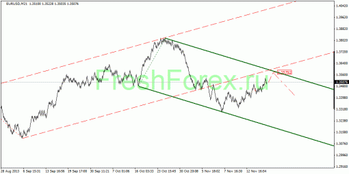 forex-quantum-analysis-19112013-1.gif