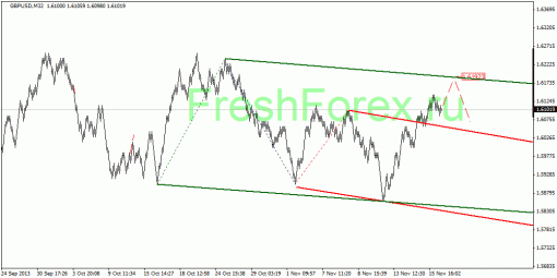 forex-quantum-analysis-19112013-2.gif