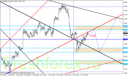 forex-gann-19112013-1.png