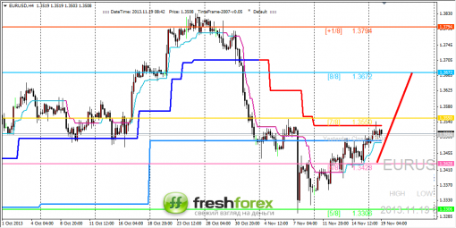 forex-trading-19112013-1.png