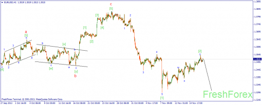 forex-wave-19112013-1.png