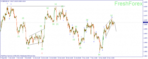 forex-wave-19112013-2.png