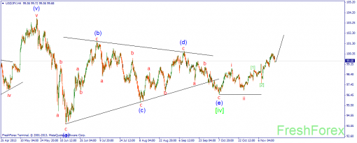 forex-wave-19112013-3.png