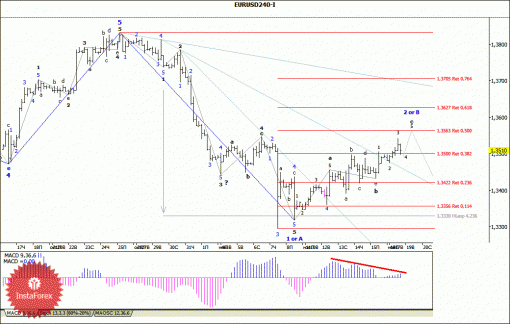 forex-wave-analysis-19112013-1.gif