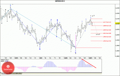 forex-wave-analysis-19112013-2.gif