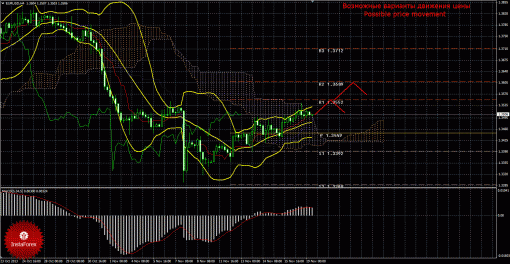 forex-trade-19112013-1.gif