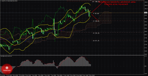forex-trade-19112013-4.gif