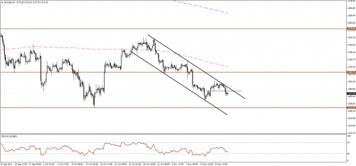 gold-silver-19112013-1.png