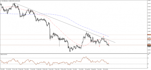gold-silver-19112013-2.png