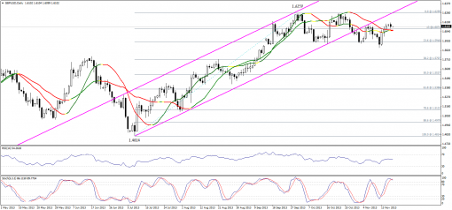 forex-technical-analysis-19112013-2.png