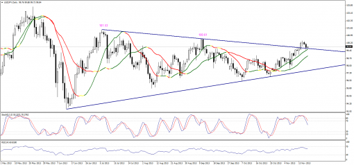 forex-technical-analysis-19112013-3.png