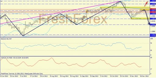 forex-trend-19112013-1.jpg