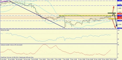 forex-trend-19112013-2.jpg