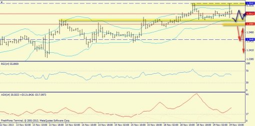 forex-trend-19112013-3.jpg