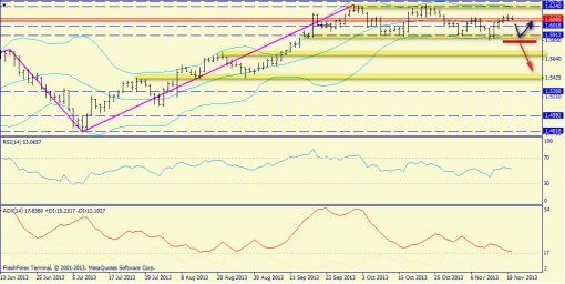 forex-trend-gbpusd-19112013-1.jpg