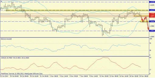 forex-trend-gbpusd-19112013-2.jpg