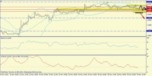 forex-trend-gbpusd-19112013-3.jpg