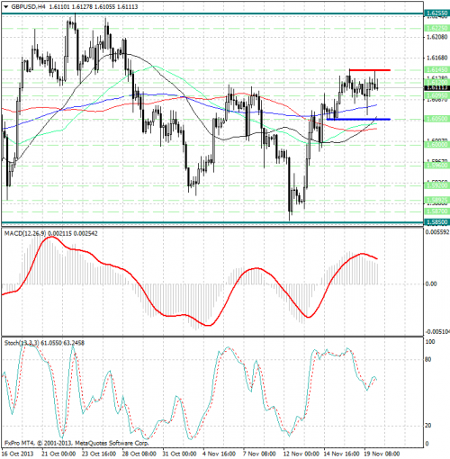 forex-analysis-gbpusd-20112013.png