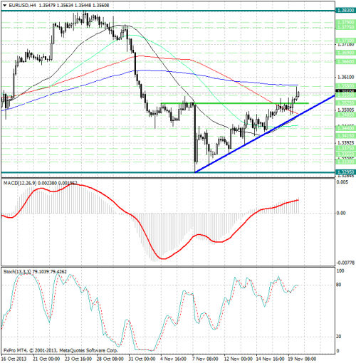 forex-analysis-eurusd-20112013.png