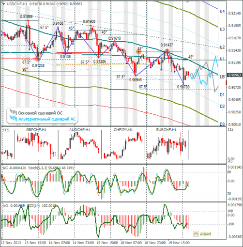 forex-usdchf-20112013.png