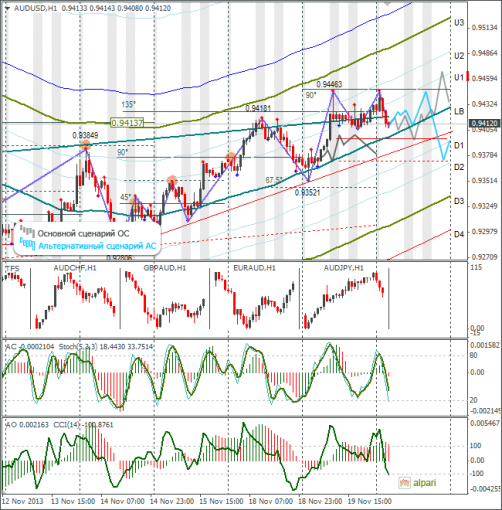 forex-audusd-20112013.png