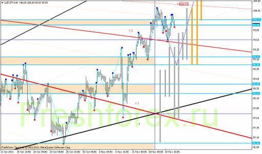 forex-gann-20112013-3.png