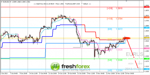 forex-trading-20112013-1.png