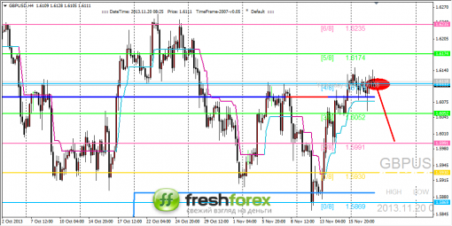 forex-trading-20112013-2.png