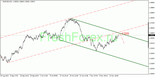 forex-quantum-analysis-20112013-1.gif