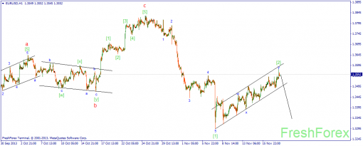 forex-wave-20112013-1.png