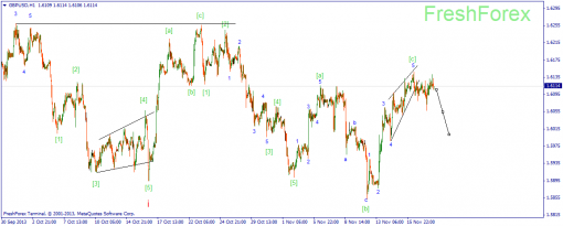 forex-wave-20112013-2.png