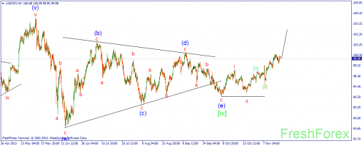 forex-wave-20112013-3.png