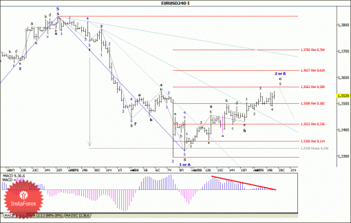 forex-wave-analysis-20112013-1.gif