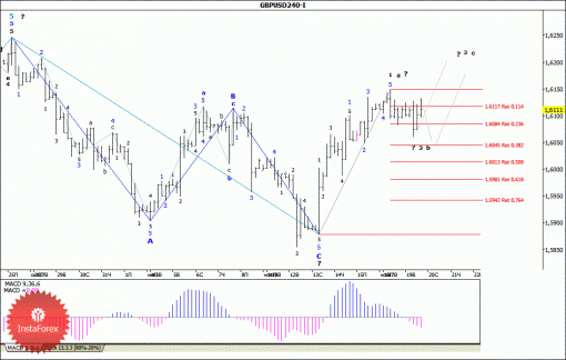 forex-wave-analysis-20112013-2.gif