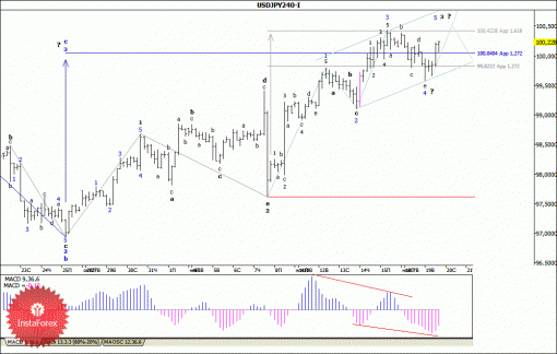 forex-wave-analysis-20112013-4.gif