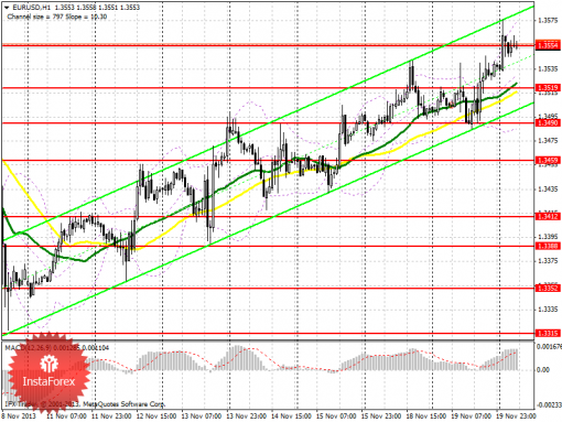 forex-prognosis-20112013.png