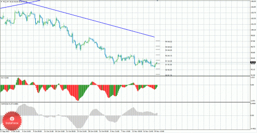 brent-20112013.gif