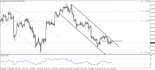 gold-silver-20112013-1.png