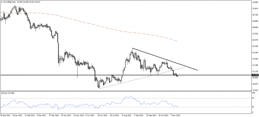 gold-silver-20112013-2.png