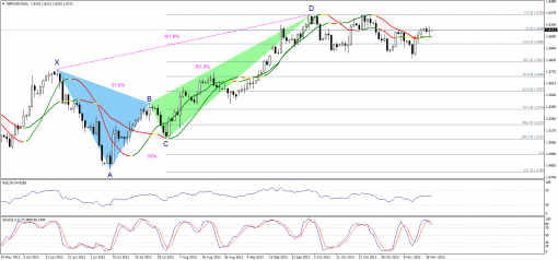forex-technical-analysis-20112013-2.png
