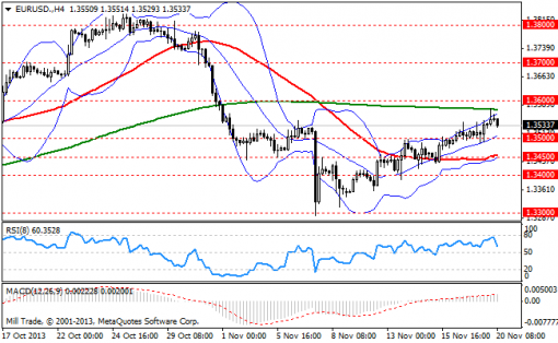 forex-bollinger-bands-20112013-1.png