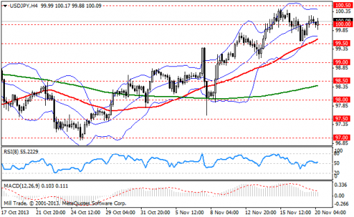 forex-bollinger-bands-20112013-3.png