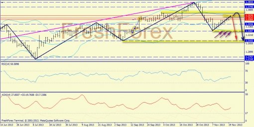 forex-trend-20112013-1.jpg